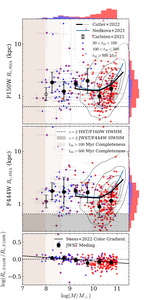 Two Classes of Quiescent Galaxies