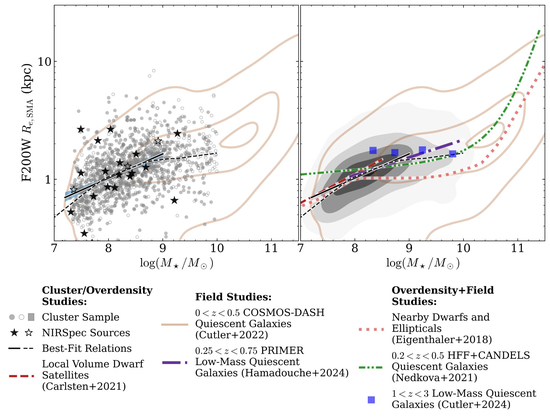 Low-Mass Quiescent Galaxies