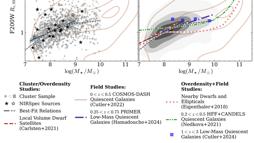 The Structure and Formation Histories of Low-Mass Quiescent Galaxies in the Abell 2744 Cluster Environment