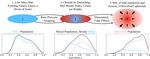 The Structure and Formation Histories of Low-mass Quiescent Galaxies in the A2744 Cluster Environment