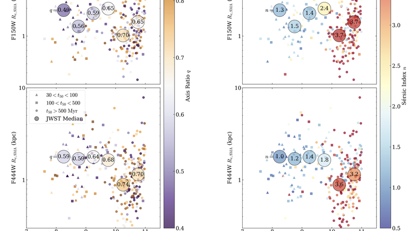Two Distinct Classes of Quiescent Galaxies at Cosmic Noon Revealed by JWST PRIMER and UNCOVER