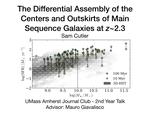 The Differential Assembly of the Centers and Outskirts of Main Sequence Galaxies at z~2.3